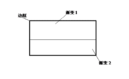 玻璃效果,TeeChart,图表,渐变