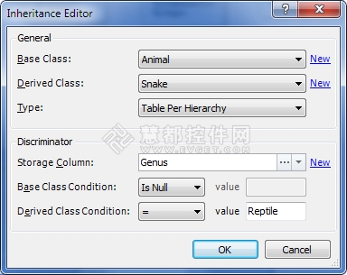 Inheritance Editor,Entity Developer