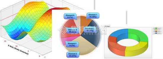 .netCHARTING,ASP.NET,Winform,图表