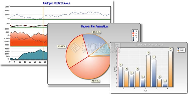html5图表,TeeChart for Javascript-HTML5,图表类型,图表样式