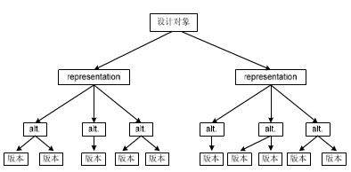 Version Control
