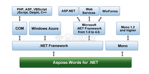 Aspose.Words