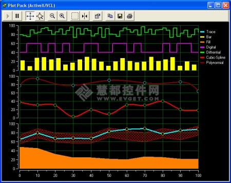 如何选择正确的数据可视化工具,Iocomp ActiveX/VCL