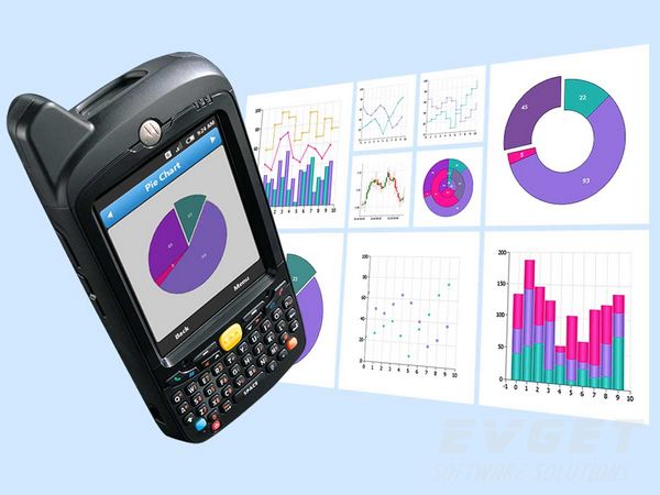 Resco MobileForms Toolkit 2015