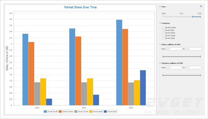 Highlights of the new version of DevExpress v17.2