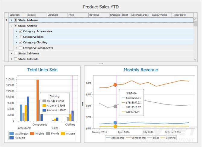 Highlights of the new version of DevExpress v17.2