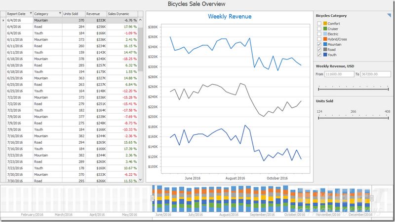 DevExpress v17.2新版预告