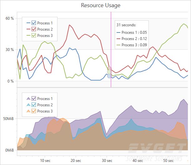 DevExpress v17.2新版亮点