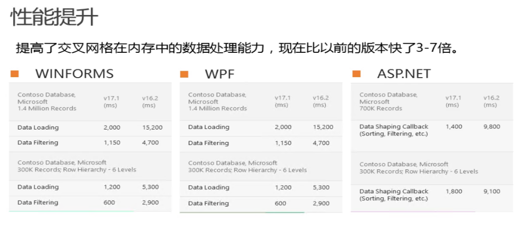 DevExpress v17.1 版本更新公开课圆满结束！