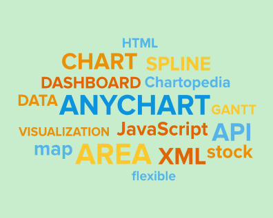 AnyChart v7.14.0