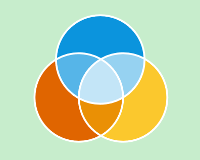 AnyChart v7.14.0
