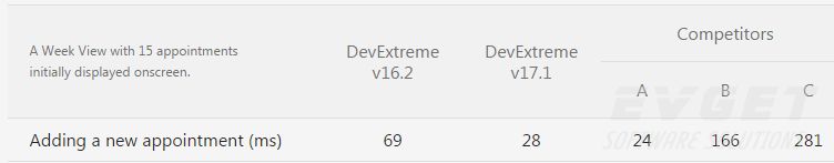 DevExpress v17.1新功能