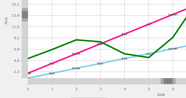 MindFusion.Charting for WinForms v4.1