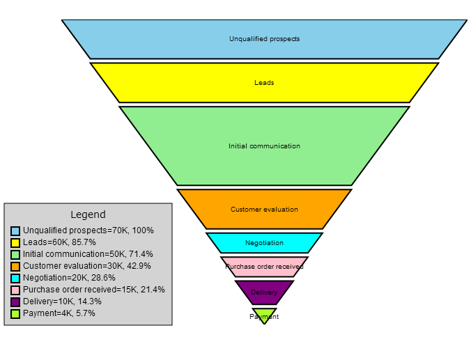 MindFusion.Charting for WinForms v4.1