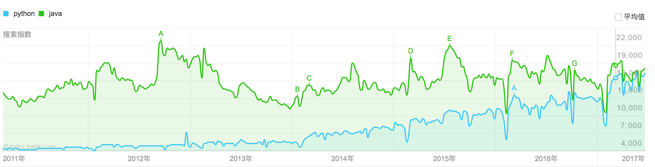 python-java-index.png