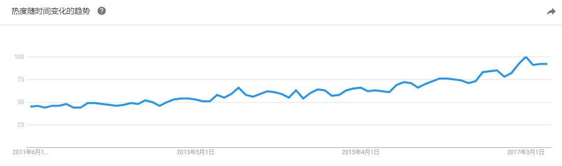 python-ggole-index.png