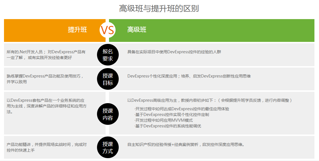 DevExpress线下研修班