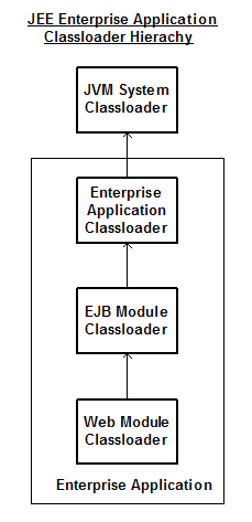 使用MyEclipse开发Java EE应用