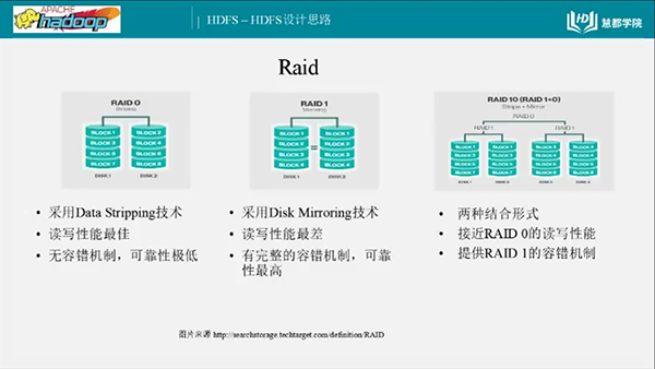 大数据hadoop