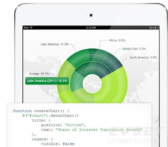 Telerik UI for JSP