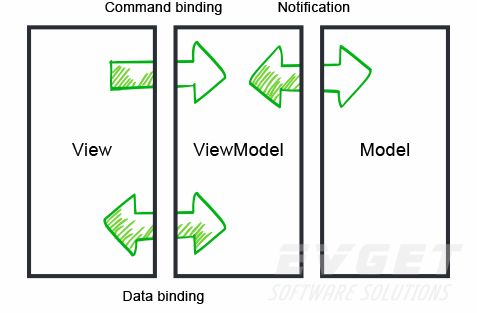 Telerik UI for JSP