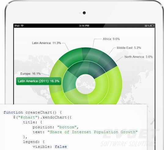 Telerik UI for JSP