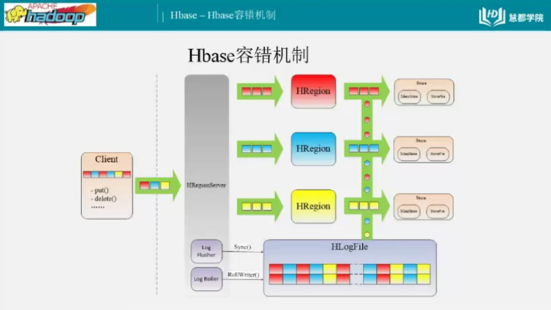 大数据hadoop公开课