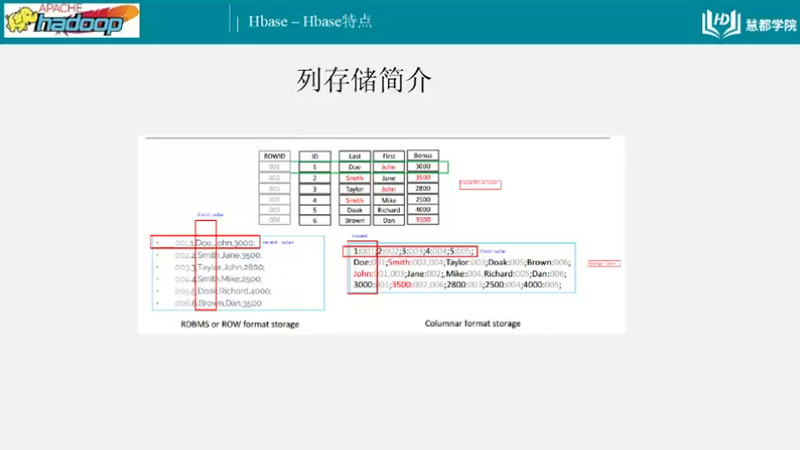 大数据hadoop公开课