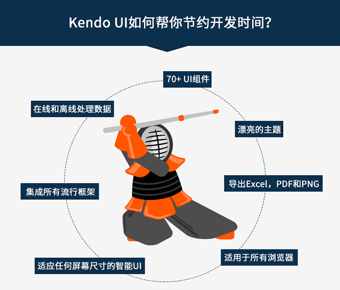 Kendo UI 2017最新版发布公开课