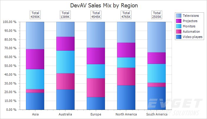 DevExpress v17.2新版亮点