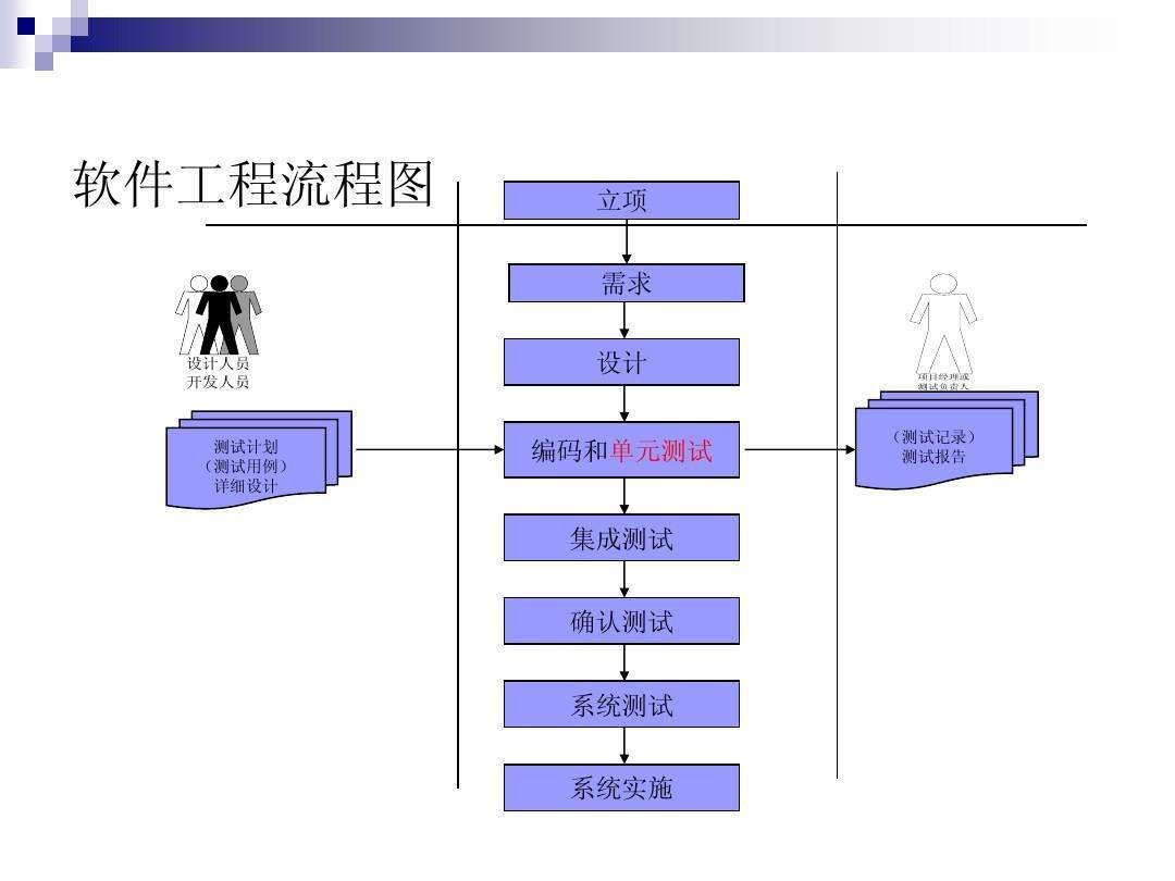 软件工程流程图