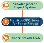 【案例】KnowledgeScape集成了MatrikonOPC的Fisher Provox服务器
