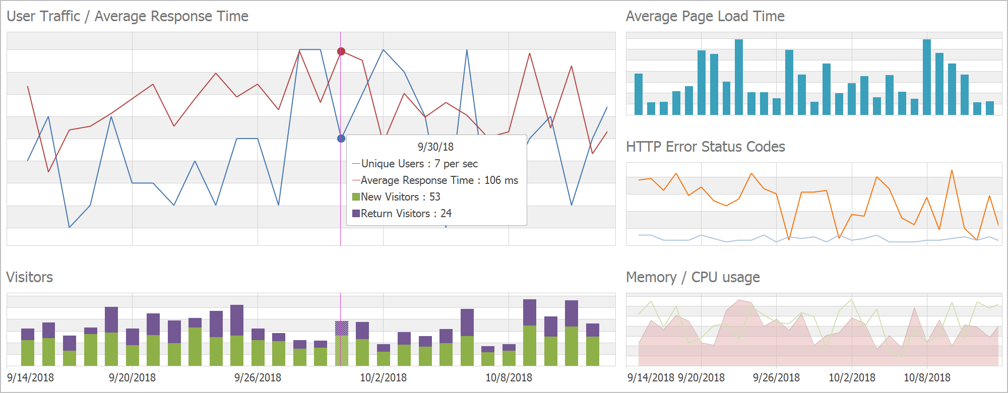 DevExpress v18.2新版亮点