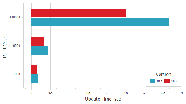 DevExpress v18.2新版亮点