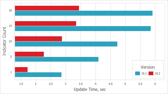 DevExpress v18.2新版亮点