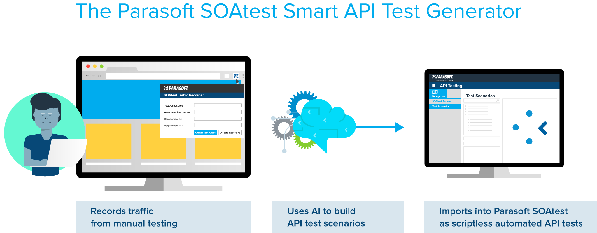 利用Parasoft SOAtest实现更好的自动API测试