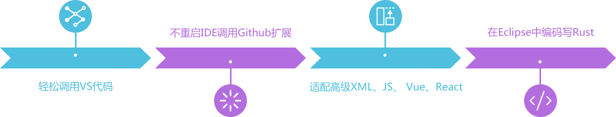 codemix