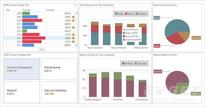 DevExpress v17.2新版亮点