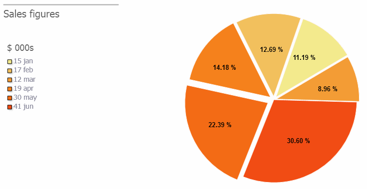TeeChart for JavaScript