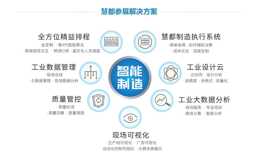 智能制造解决方案