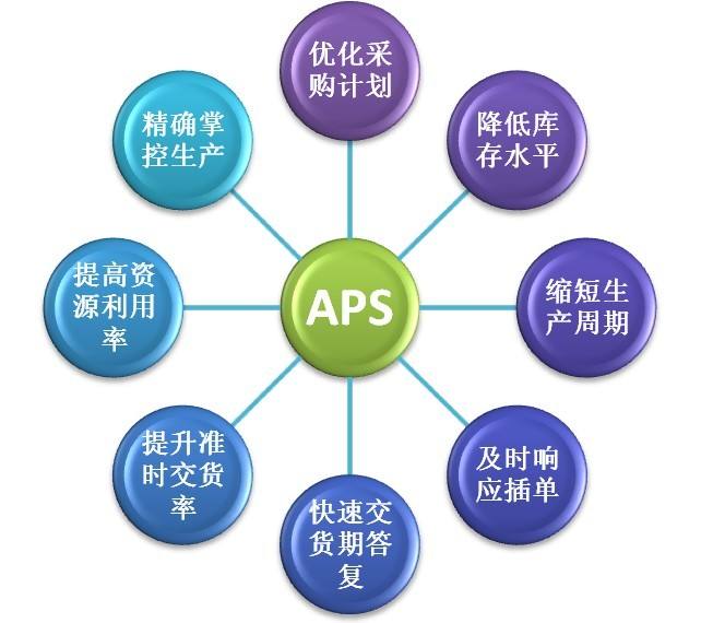 看完此文，外行都懂了ERP和APS！（下）
