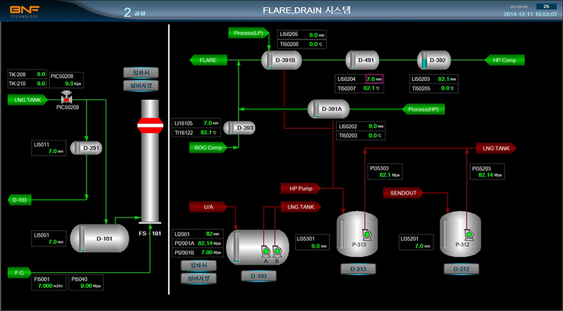 GLG Toolkit