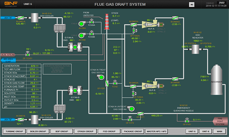 GLG Toolkit