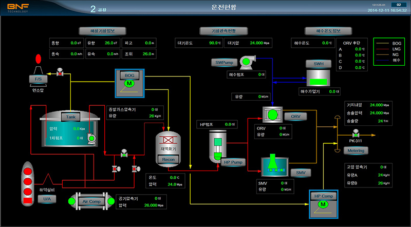 GLG Toolkit