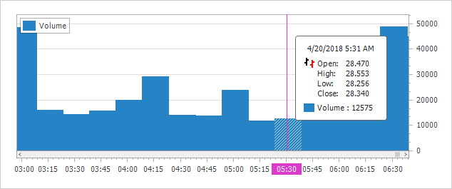 DevExpress v18.1新版亮點