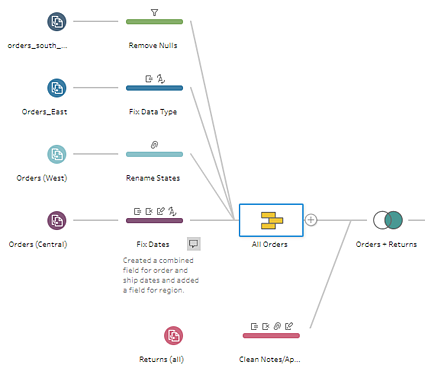 【更新】Tableau Creator 2018.2.2更新内容