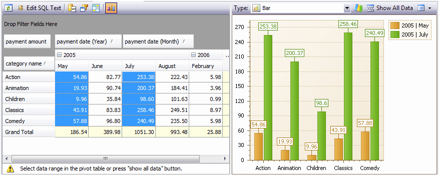 【dbForge Studio for MySQL入门教程】如何调试SQL脚本和如何在数据透视表中创建图表