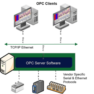 opc是什么意思