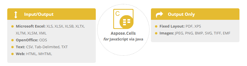 Aspose.Cells for JavaScript via Java文件格式