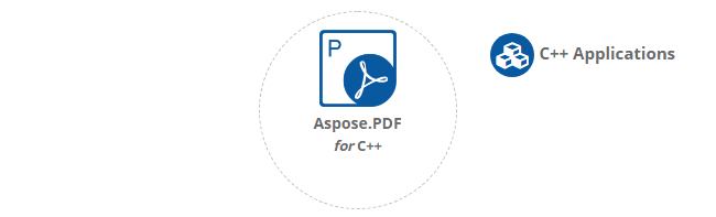 Aspose.PDF for C ++平臺獨立